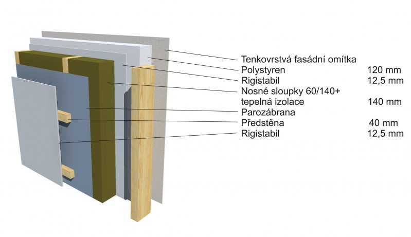 Difúzně uzavřená konstrukce